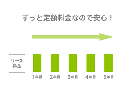 5年間ずっと定額料金！