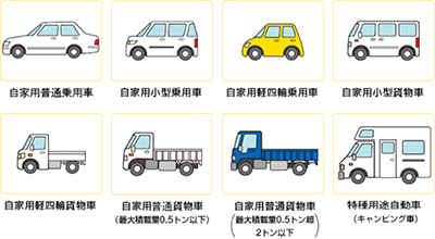 他車運転特約自家用8車種以外